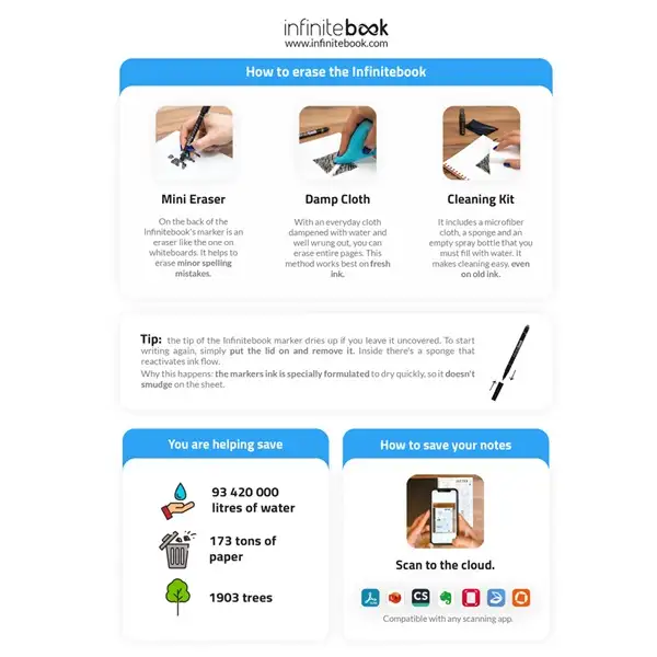 Set bestehend aus einem Infinitebook mit Hardcover, einem Reinigungsset, einem Marker und einem Kugelschreiberhalter – Ansicht 6